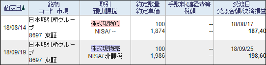 日本取引所グループの売買履歴