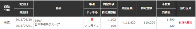 日本取引所グループの購入履歴