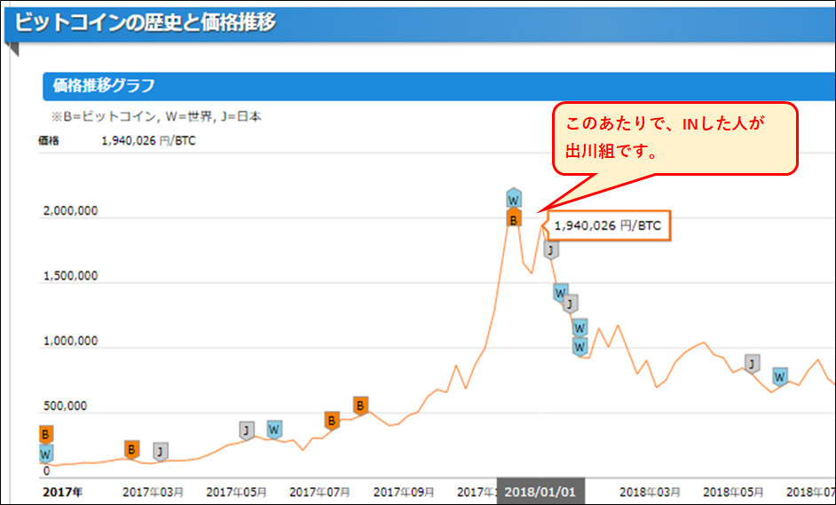 ビットコインチャート2018年1月ごろ