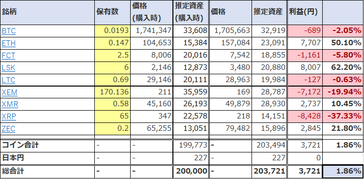 仮想通貨20180115