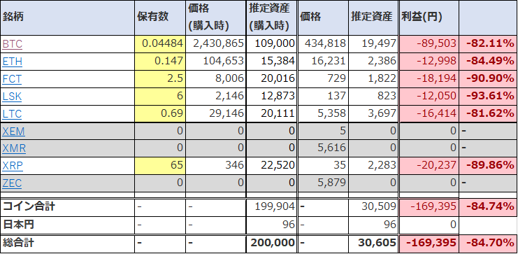 仮想通貨20180223