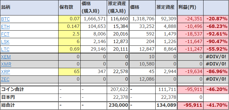 仮想通貨20190629