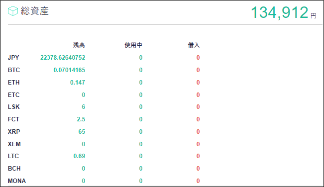 仮想通貨総資産額20190629
