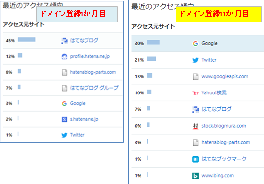 最近のアクセス傾向