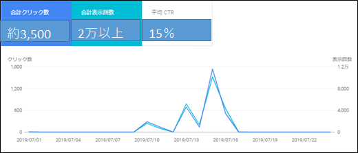 Discoverのパフォーマンス1