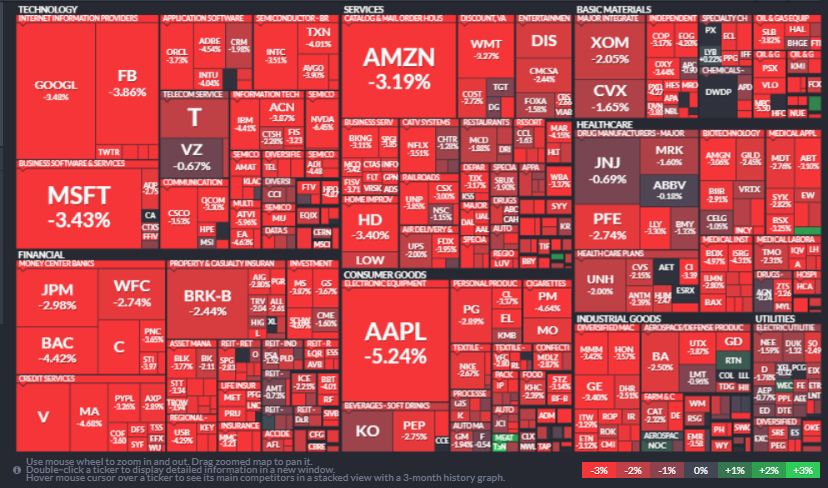 S&P500 Map