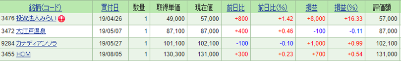 REITの株価