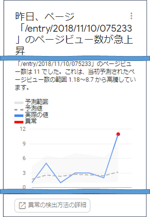 異常検出のお知らせ