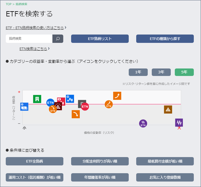 ETF検索画面