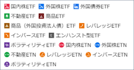 ETFの種類