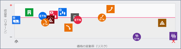 リスクとリターン（5年）