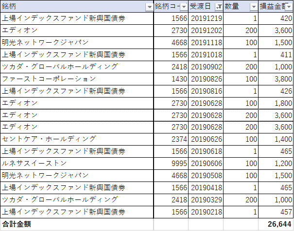 f:id:greenupf:20191230084824p:plain