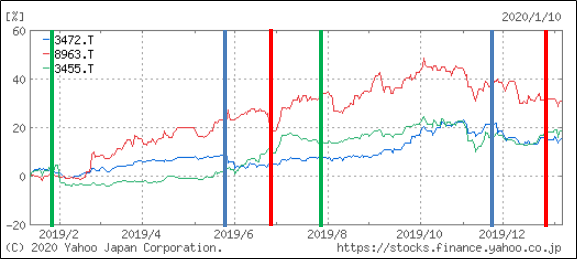 f:id:greenupf:20200113214736p:plain