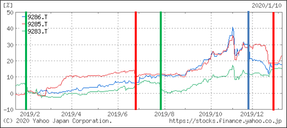 f:id:greenupf:20200113220616p:plain