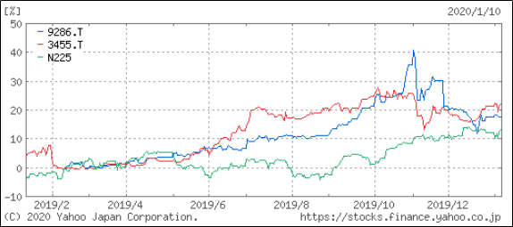 f:id:greenupf:20200113222610p:plain