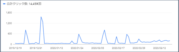 GoogleSearchConsole（パンくずリストの警告）