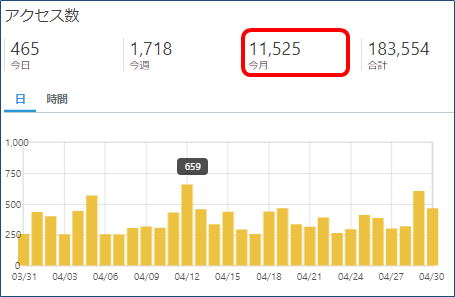 アクセス数（2020年4月）