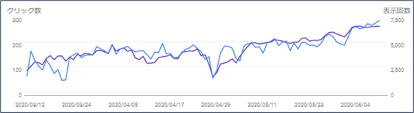 f:id:greenupf:20200613081906p:plain f:id:greenupf:20200613081906p:plain