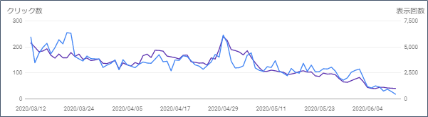 f:id:greenupf:20200613082129p:plain f:id:greenupf:20200613082129p:plain