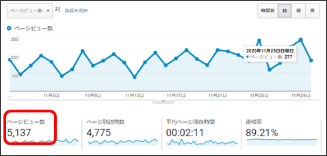 月間PV数(2020年11月)
