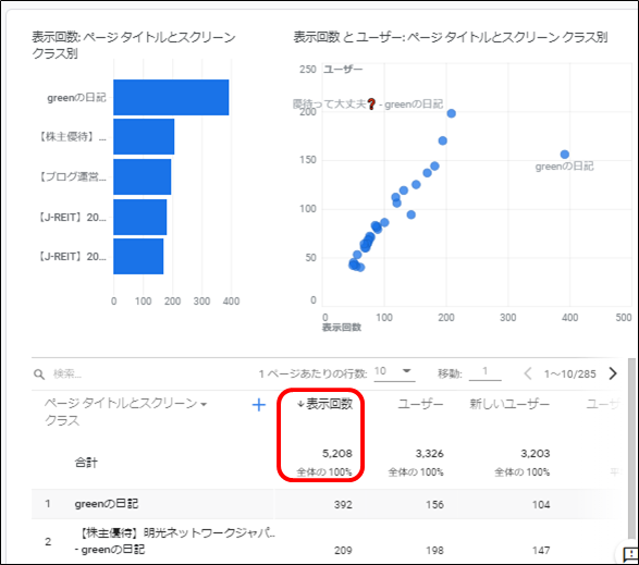 月間PV数(2020年11月)　GA4版