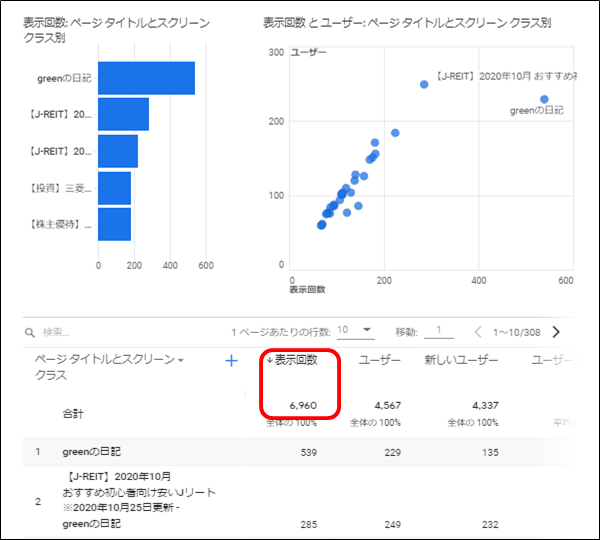 月間PV数(2020年12月)　GA4版