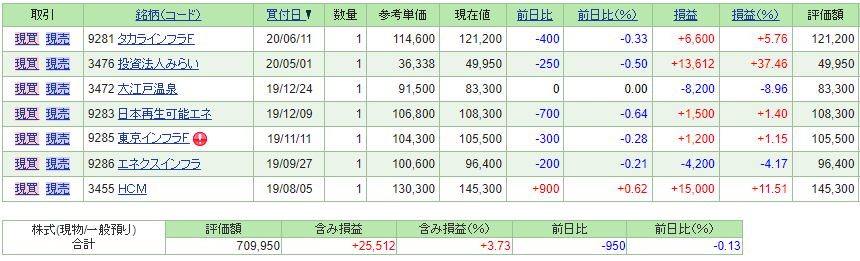 f:id:greenupf:20210619104200p:plain