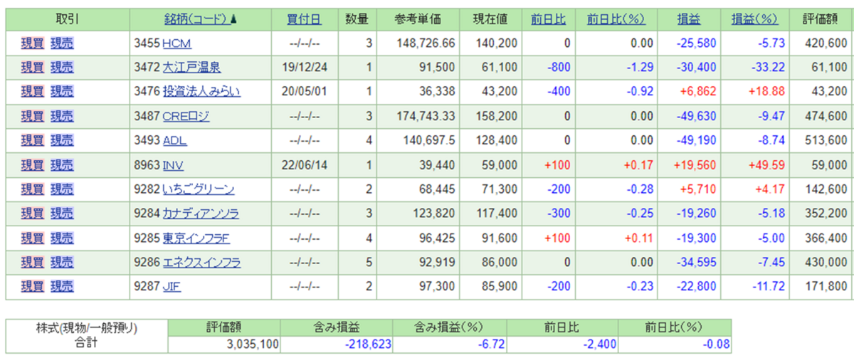 【JREIT（2024年1月） 】 おすすめ初心者向け安いJリートとインフラファンド※2023年12月10日更新 greenの日記