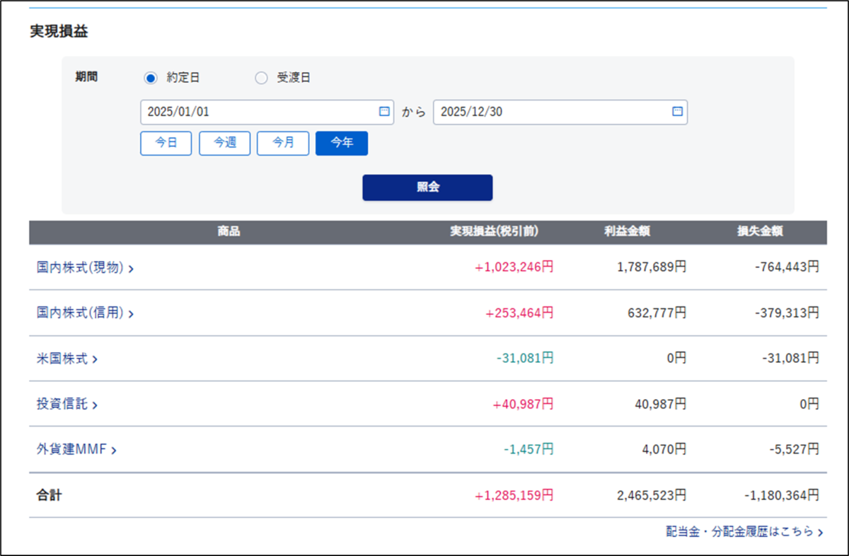 株式投資】2025年の売却損益を公開！136万円の利益が出た理由は？ - greenの日記