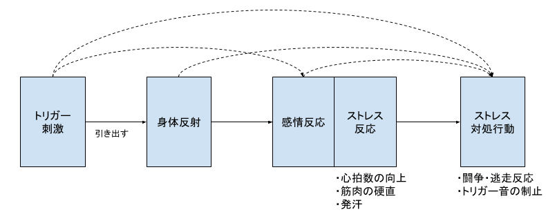 f:id:grephrkm:20180430230150p:plain f:id:grephrkm:20180430230150p:plain