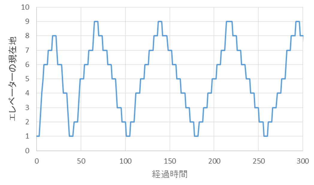 f:id:gri-blog:20201225100554p:plain