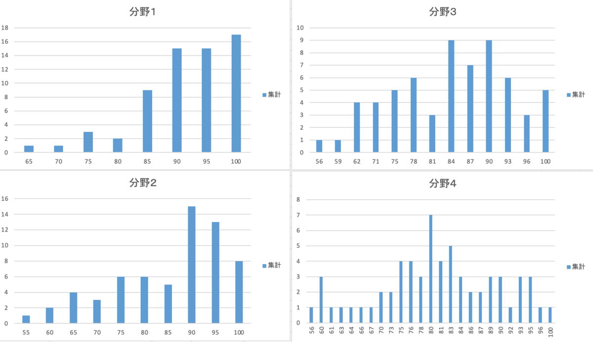 f:id:gri-blog:20210821170740p:plain