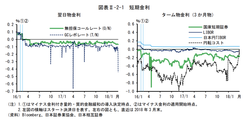 f:id:grisoluto8810:20180501152909p:plain