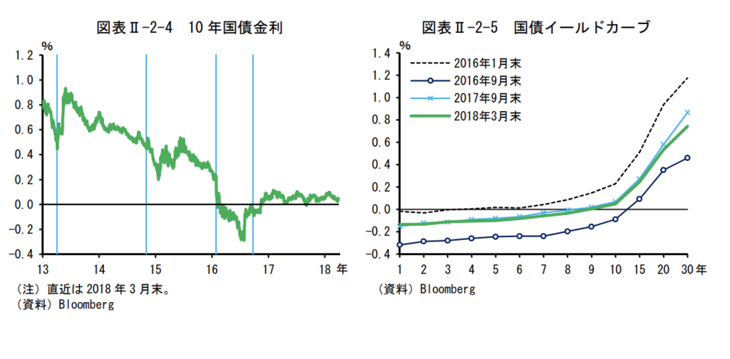 f:id:grisoluto8810:20180501154303p:plain