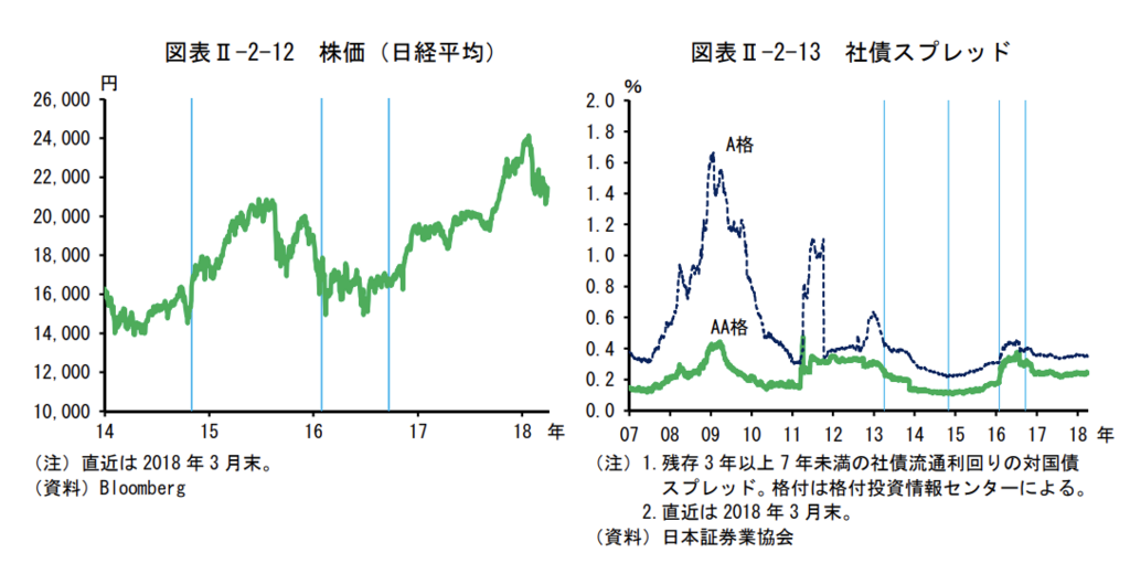 f:id:grisoluto8810:20180501155401p:plain