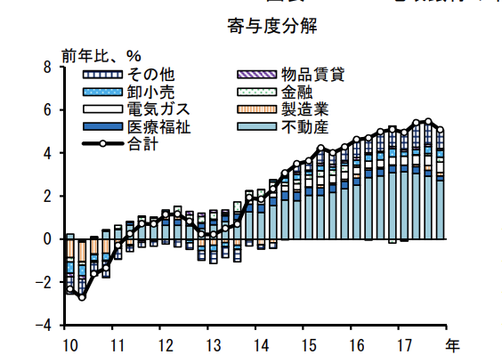 f:id:grisoluto8810:20180502182857p:plain