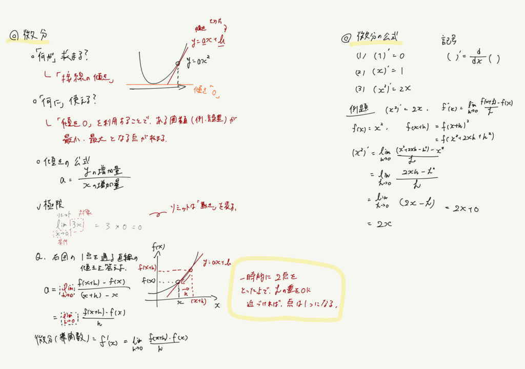 微分も学べるudemy学習サイト/アプリ(python)