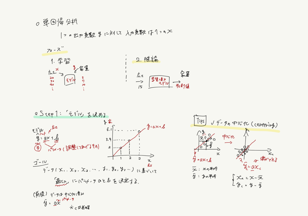 数学地の知識を利用した単回帰分析の概要