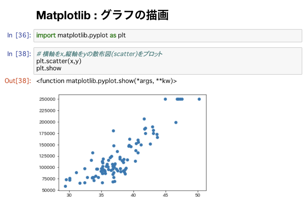 matplotlibを利用したデータの描画