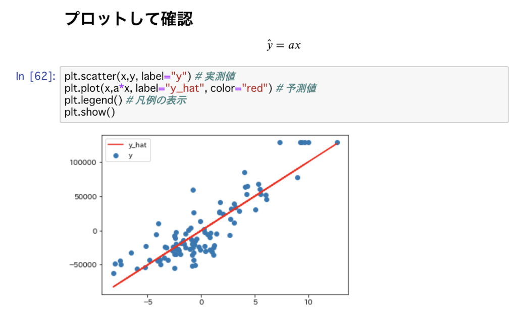 実績値と予測値のプロット