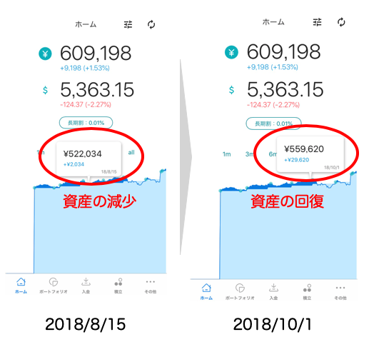ウェルスナビ運用実績6ヵ月目