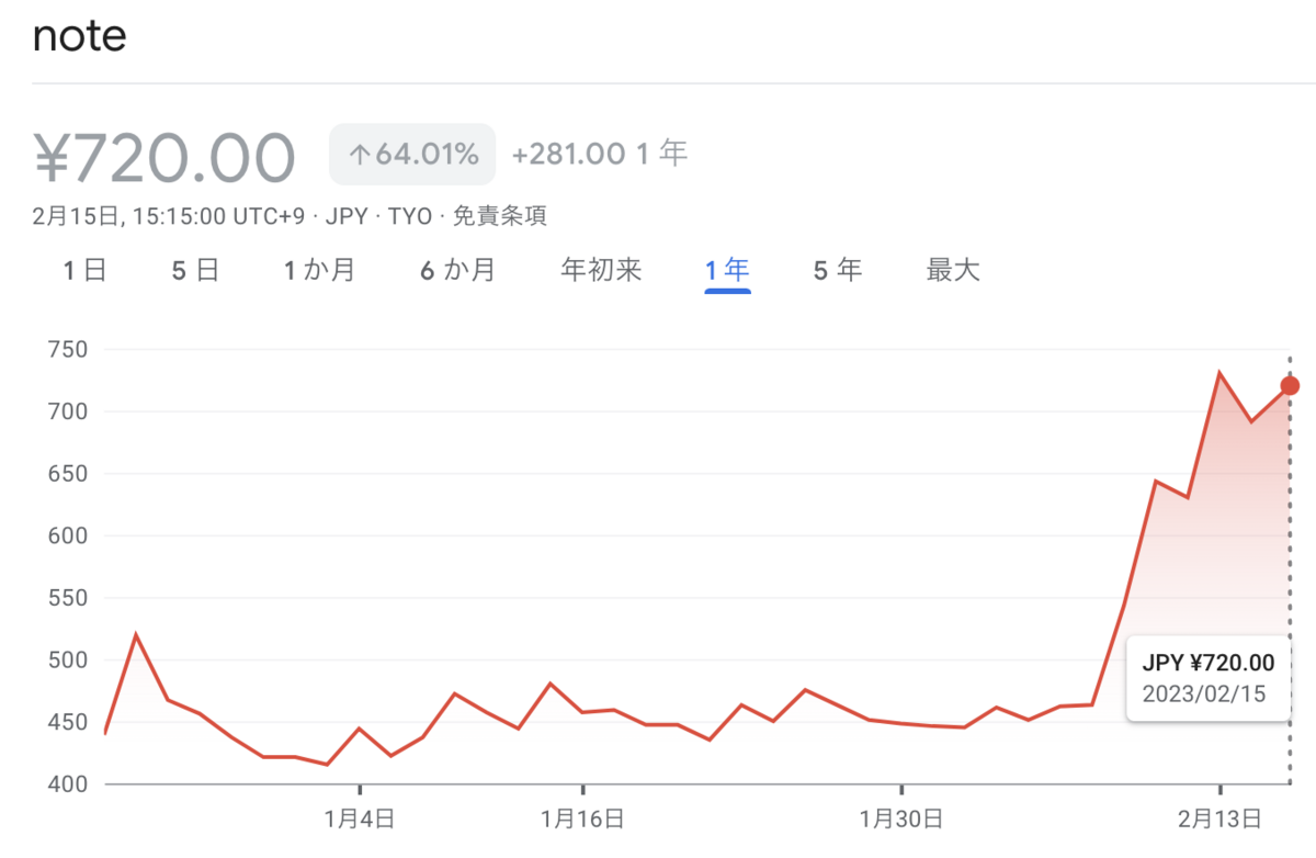note-stockprice
