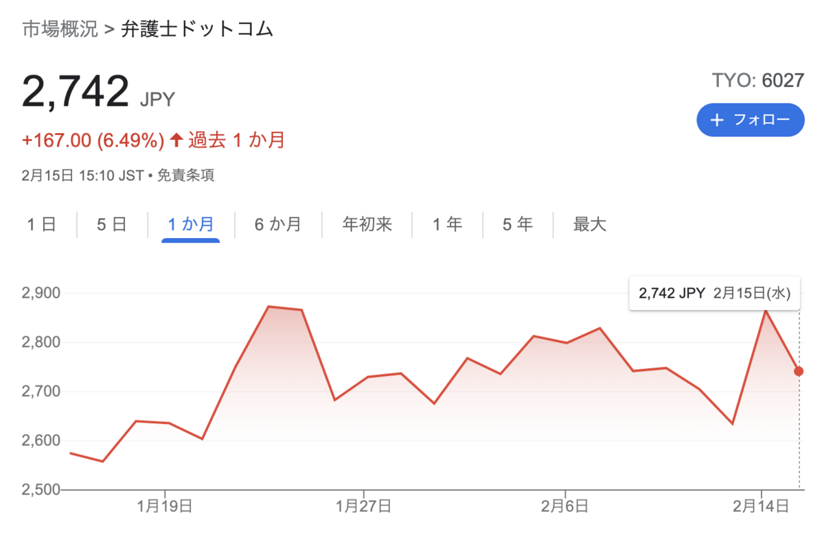 bengoshi-stockprice