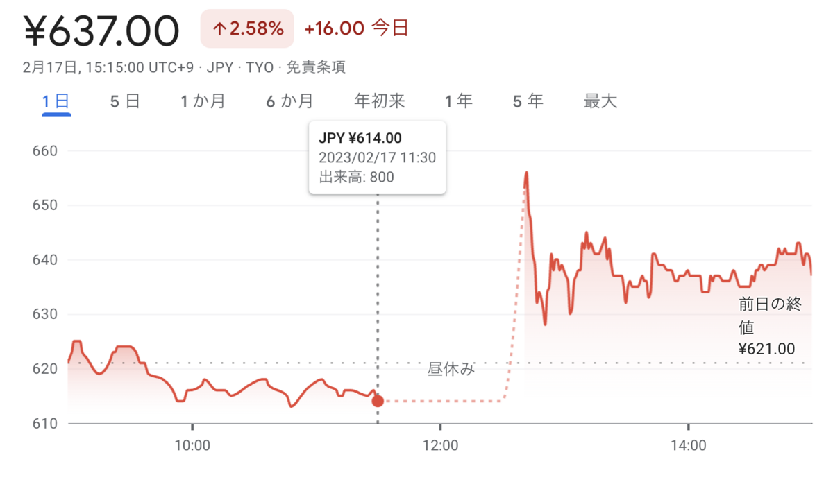 gunosy-1day-stockprice