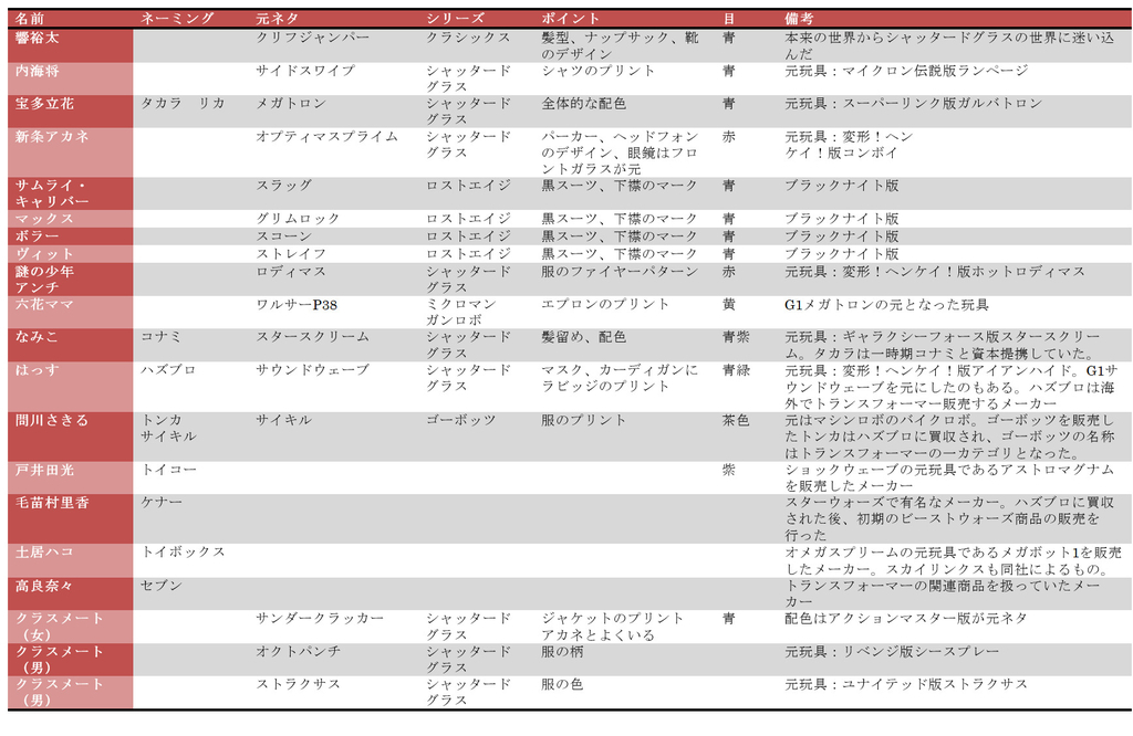 f:id:grizzly1:20181021160147j:plain