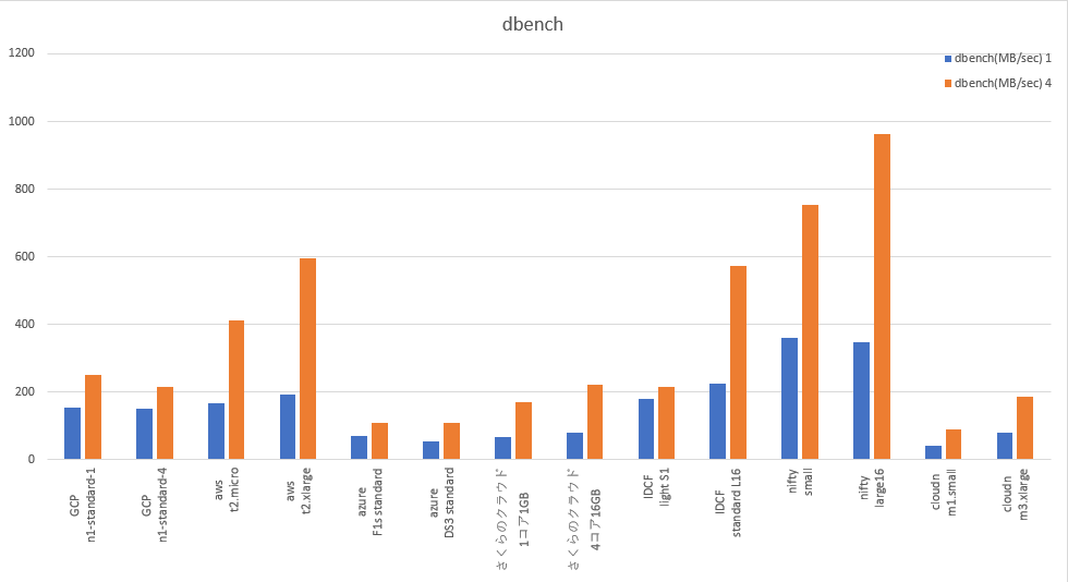 f:id:grnishi:20171011133939p:plain f:id:grnishi:20171011133939p:plain