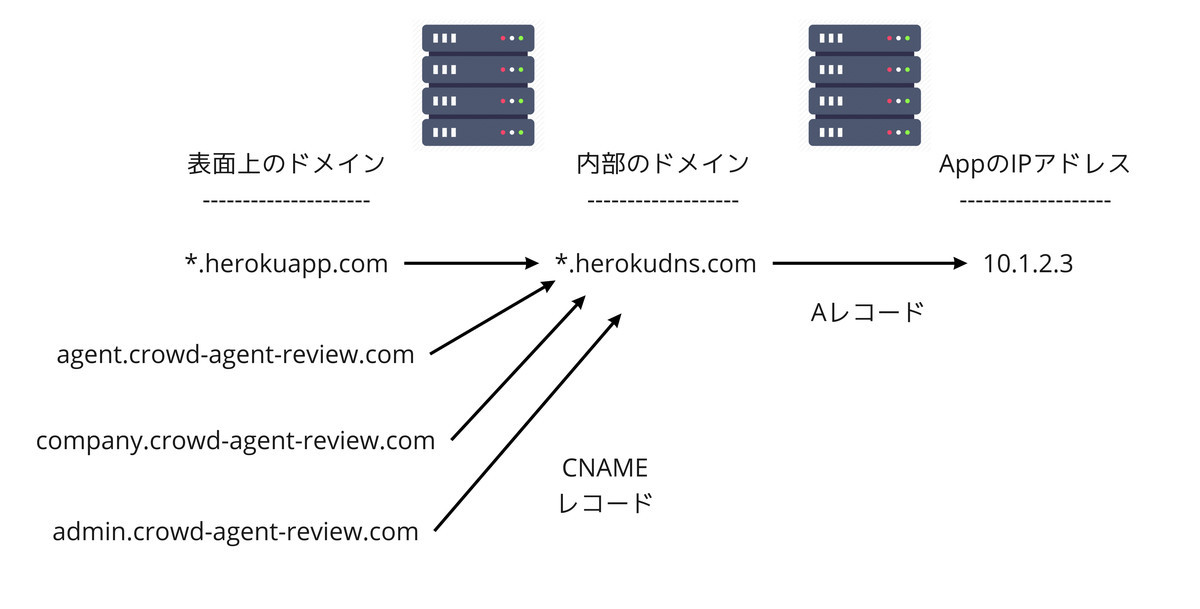 f:id:grooves:20200915175850j:plain f:id:grooves:20200915175850j:plain