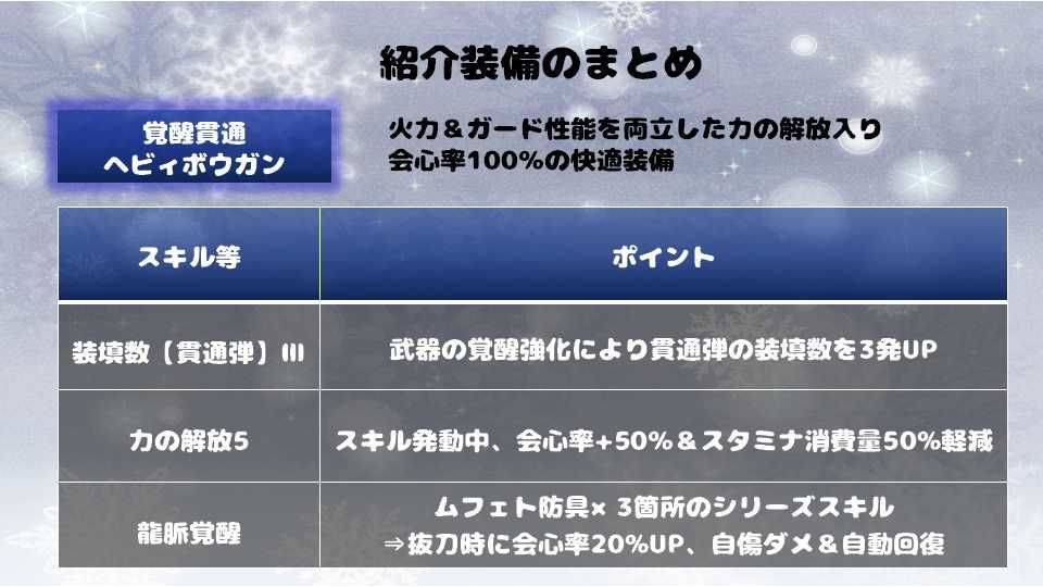 Mhwib 22 貫通 散弾ヘビィボウガン装備紹介 ムフェト覚醒武器 防具使用 狩り時々猫飯 Mhwib 22 貫通 散弾ヘビィボウガン装備紹介 ムフェト覚醒武器 防具使用 狩り時々猫飯