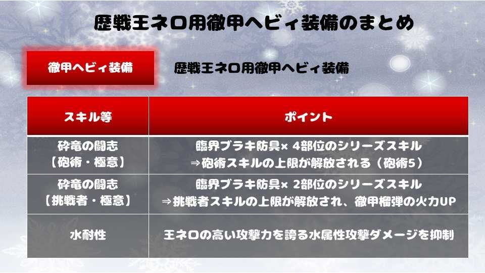 Mhwib 30 歴戦王ネロミェール用徹甲ヘビィ装備 狩り時々猫飯