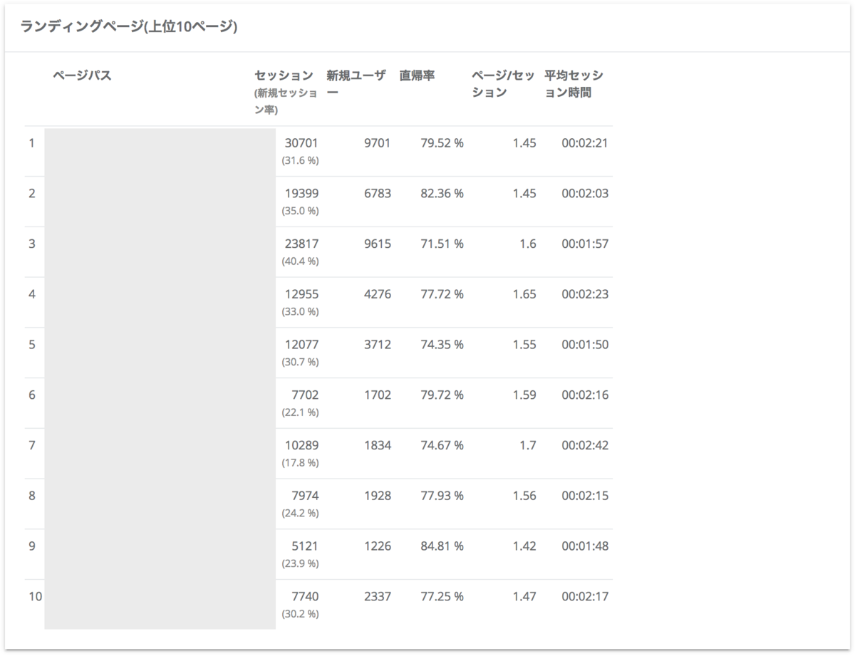f:id:growth-support:20190407211635p:plain f:id:growth-support:20190407211635p:plain